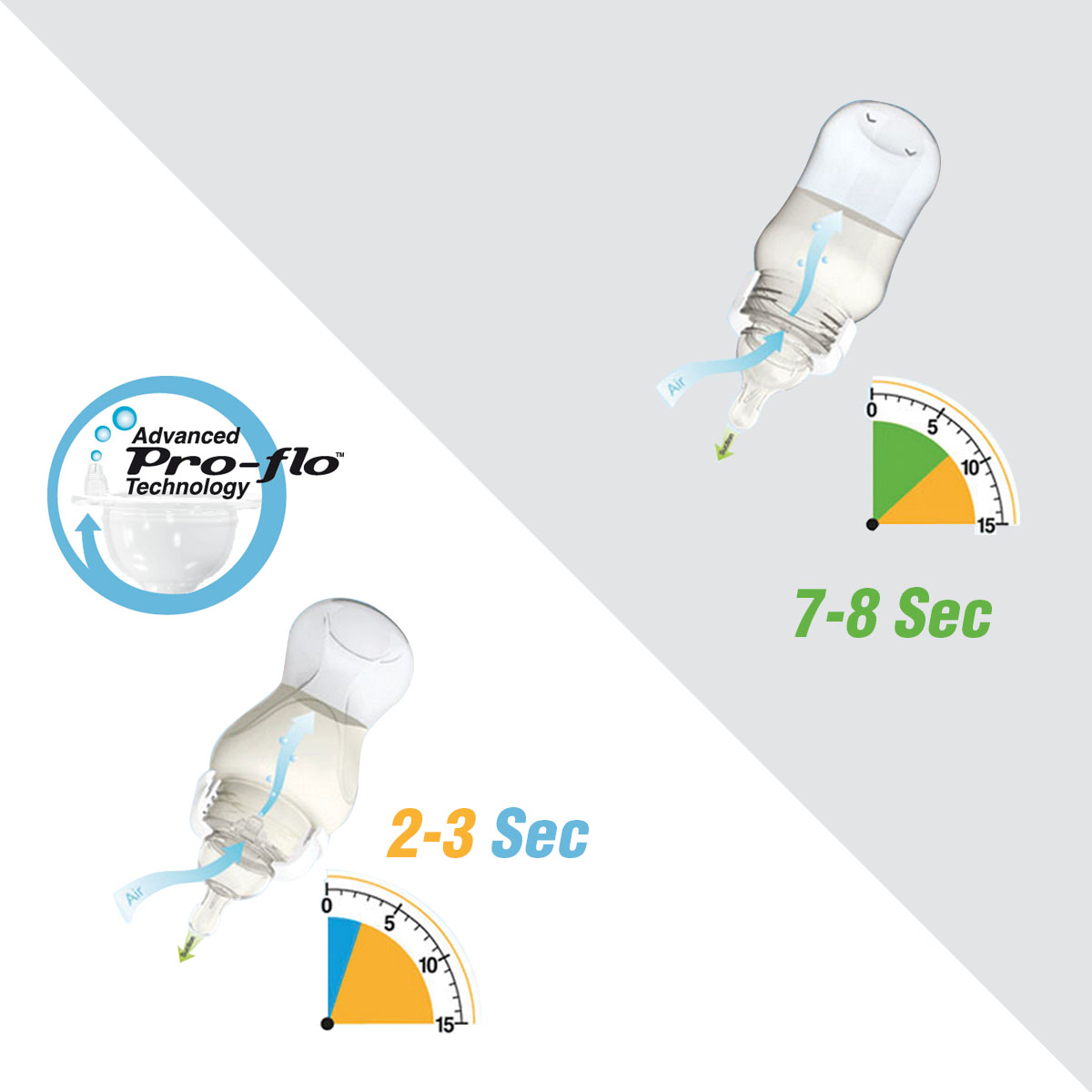 Sucette à Fruit pour Bébé 10 mois et + à Djibouti - Djibuy